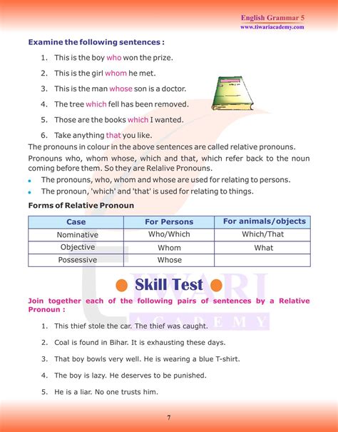 Class English Grammar Chapter Pronoun And Its Kinds