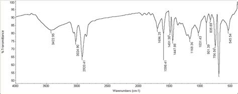 Polystyrene Ftir Spectra