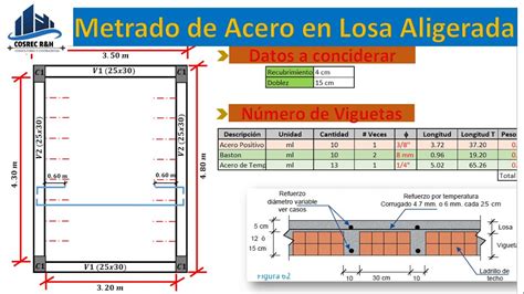 Metrado de Acero en Losa Aligerada Super Fácil para Principiantes