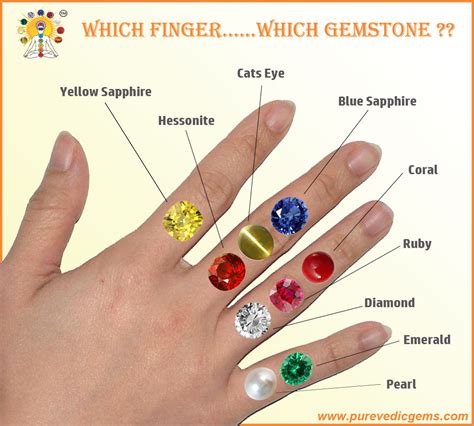 Which Finger Which Gemstone Gemstones Rudraksha Jewelry