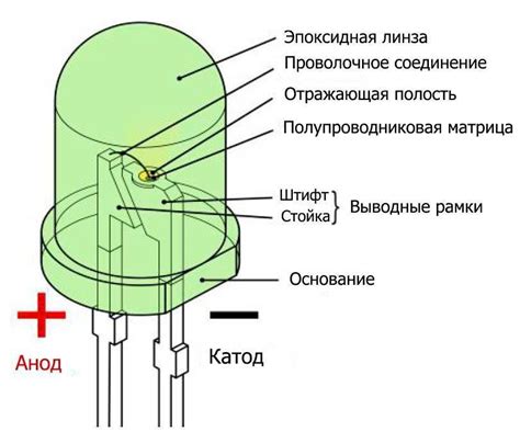 RGB светодиод: принцип работы, подключение и распиновка многоцветных ...