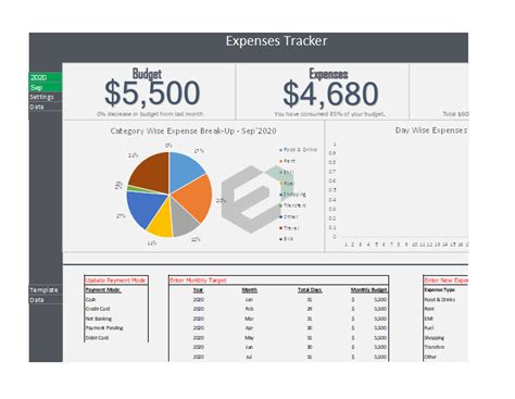 Free Monthly Expenses Tracker Dashboard In Excel