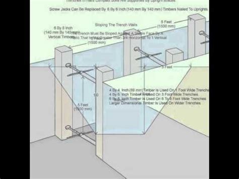 Timber Trench Shoring Diagram