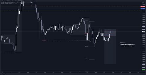 FOREXCOM USDCHF Chart Image By Primitive Trader TradingView