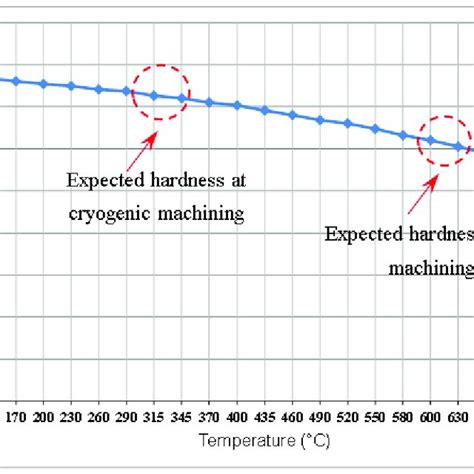 Hardness And Tensile Strength Relationship