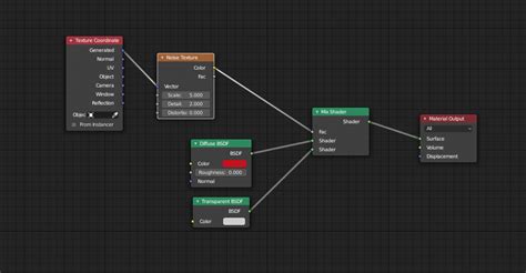 Set Alpha Node For Shader Editor Eevee Materials And Textures