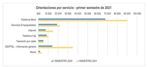 Osiptel Da M S De Mil Orientaciones Cuaderno Borrador