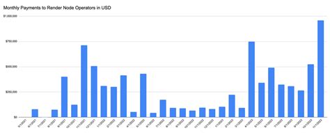 深度解读DePIN赛道5个潜力项目 MyToken