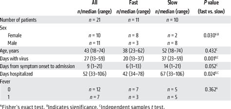 Table From Nk Cell Receptor And Ligand Composition Influences The