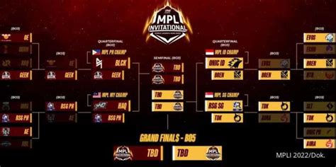 Jadwal Lengkap Playoff Mpli 2022 Day 4 5 November Update Bracket