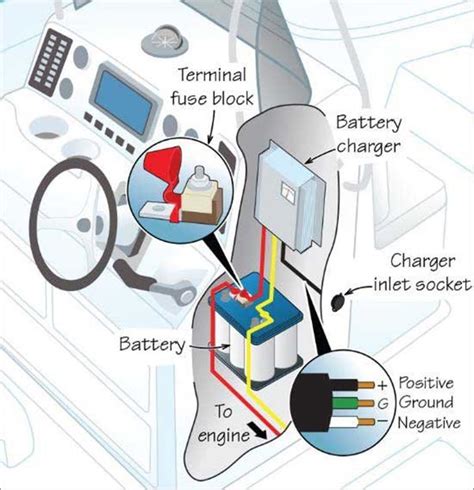 Marine Battery Charger Wiring Diagram