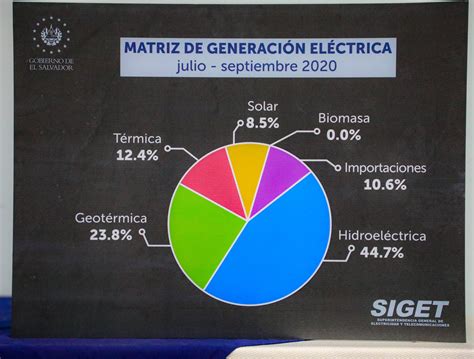 Así justificó Siget el incremento en la tarifa de energía eléctrica