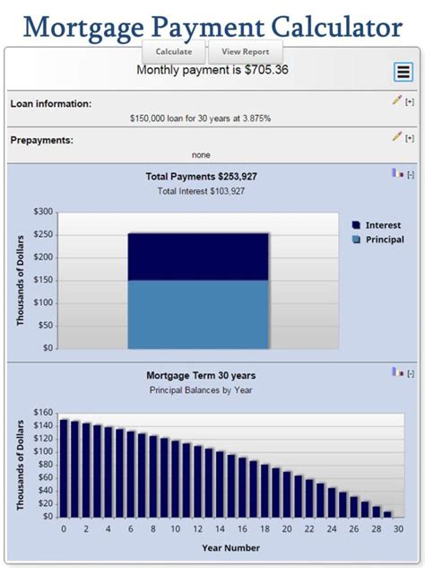 Mortgage Calculator With Taxes And Insurance PITI MLS Mortgage