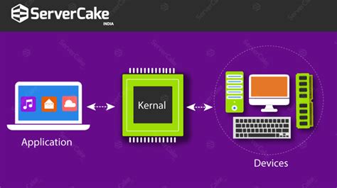 What is Kernel in Operating Systems - Servercake India