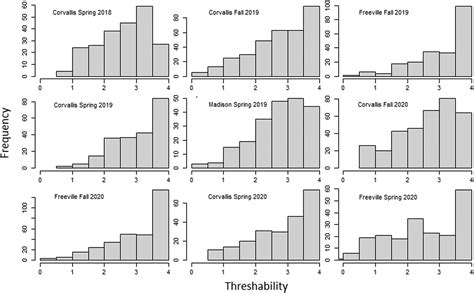 Genomic Prediction Of Threshability In Naked Barley Massman 2023