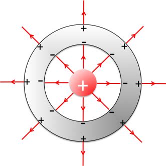 Electric Potential Inside A Conductor