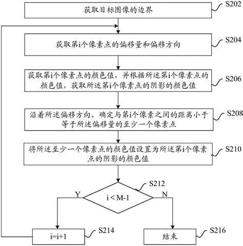 一种图像处理方法、装置、设备以及计算机可读介质与流程