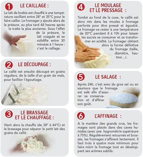 Les Tapes De Fabrication Du Fromage Ossau Iraty Ossau Iraty Un