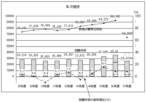 厚生労働省：平成18年全国厚生労働関係部局長会議資料