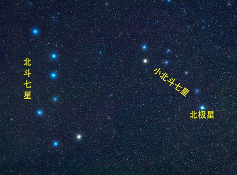 北斗七星和北极星都是什么星星？它们之间有什么联系？恒星