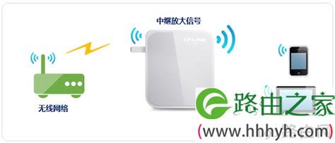 Tp Link Tl Wr700n V3迷你型路由器无线中继设置步骤 路由器大全