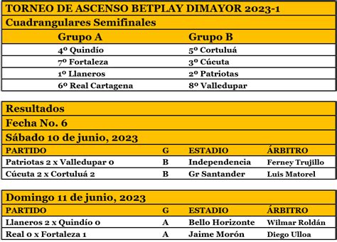 Patriotas Vs Llaneros Goles Torneo BetPlay Dimayor 2023 I Descubra