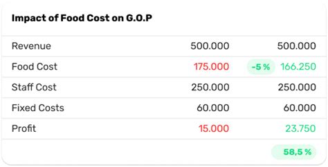 Food Cost Formula Excel - Infoupdate.org