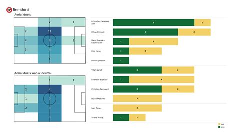 Premier League Liverpool Vs Brentford Post Match Data Viz