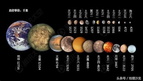 太陽系最大的衛星是誰？ 每日頭條