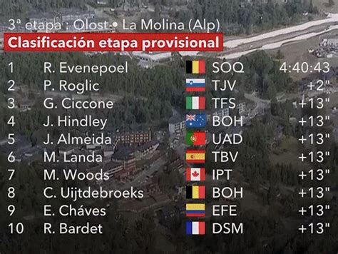 Volta a Catalunya 2023 Clasificaciones completas de la 3ª etapa