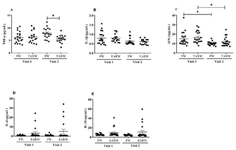 Processes Free Full Text Effects Of Drinking Electrolyzed Alkaline