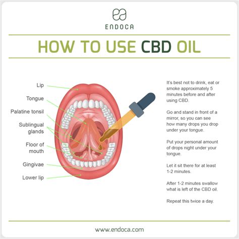 Cbd User Guide How To Take Cbd Products Endoca© Cbd