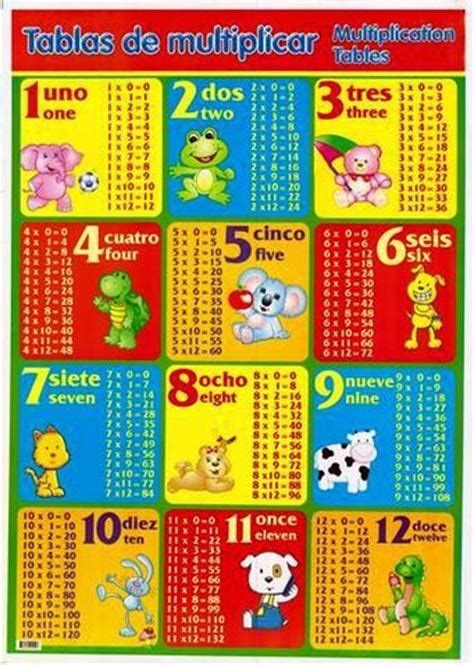 Te Cuento Un Cuento Tablas De Multiplicar 27c Tablas De Multiplicar