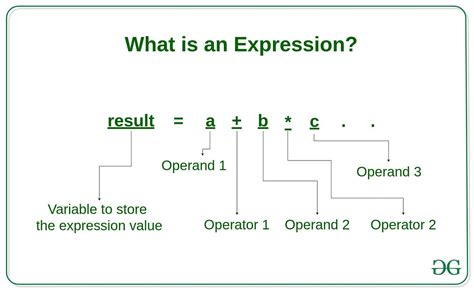 Arithmetic Expressions and Precedence rule | by Ilyas Karimov | Medium