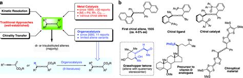 Chiral allene synthesis from propargylic compounds. a Wellestablished... | Download Scientific ...