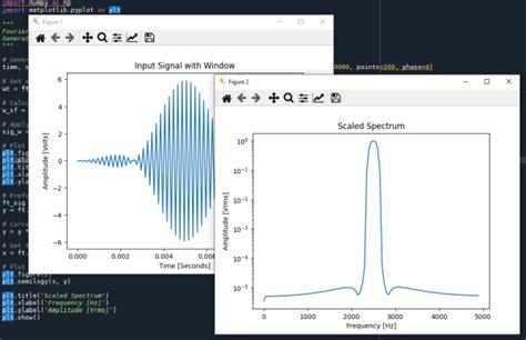 Python Fourier Transform Helper Library Codeproject