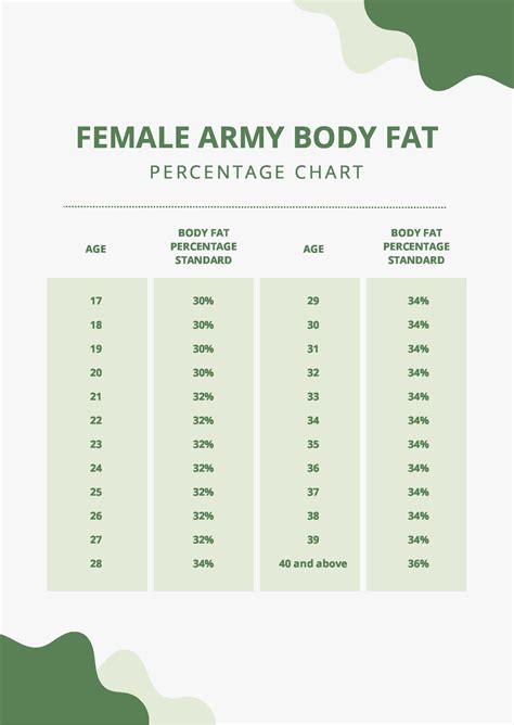 Army Body Fat Chart Template - Edit Online & Download Example ...