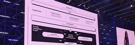 Process Intelligence Graph Celonis Met De Lhuile Dans Les