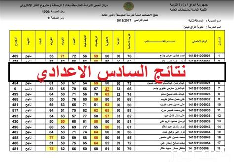 ظهور نتائج سادس اعدادي 2024 دور اول بالرقم الامتحاني عبر موقع نتائجنا