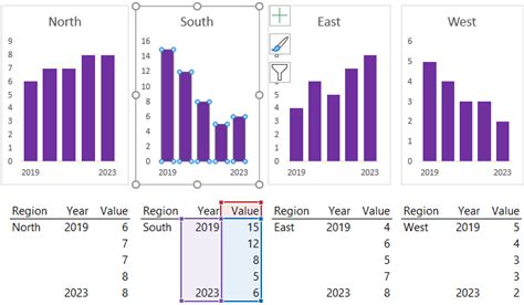 Excel Chart Axis Switch My Online Training Hub