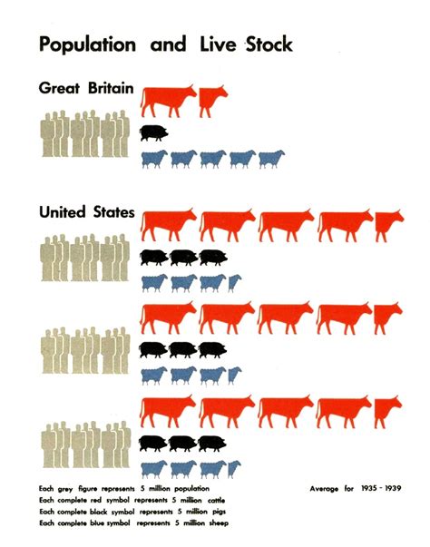 ISOTYPE Visualization