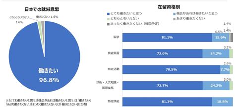 外国人労働者受け入れが拡大！採用方法・メリット・デメリット・問題点などを解説 外国人採用サポネット マイナビグローバル