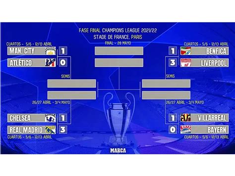 Perempat Final Liga Champions Siapa Yang Bakal Lolos Ke Semifinal Tagar