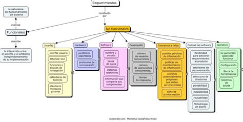 Requerimientos Conjunto De Diapositivas