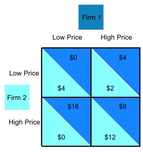 Microeconomic Theory Ii Chapter Flashcards Quizlet