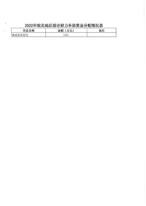 安徽省财政厅关于下达2022年皖北地区综合财力补助资金的通知濉溪县人民政府信息公开网