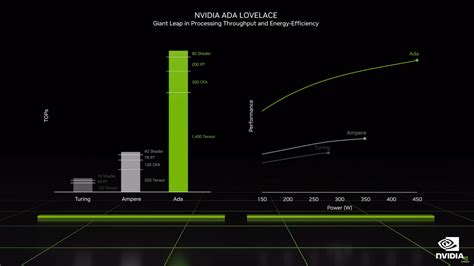 Nvidia RTX 4080 vs Nvidia RTX 3080: Is newer better?