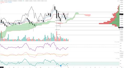 Cryptocurrency Buy And Sell Levels Technical Chart Analysis For