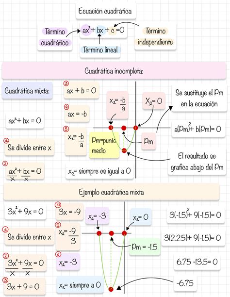 Solution Ecuaciones Cuadr Ticas Studypool