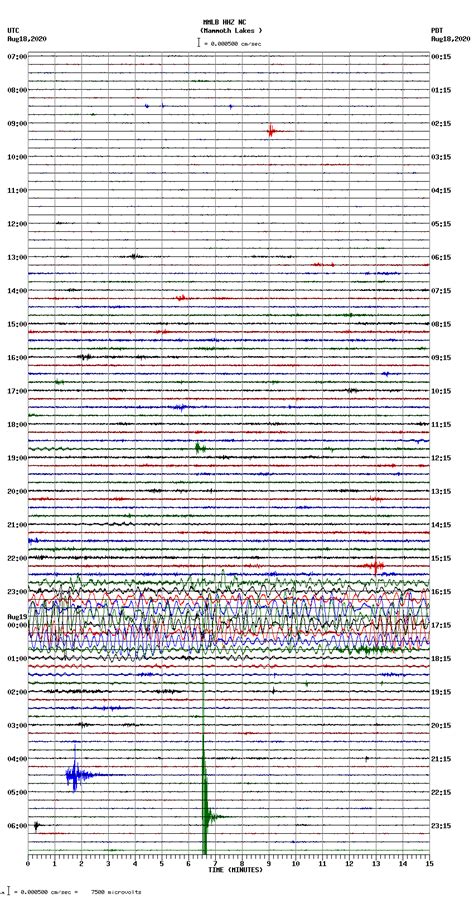 Seismograms MMLB HHZ NC Mammoth Lakes Tue Aug 18 2020